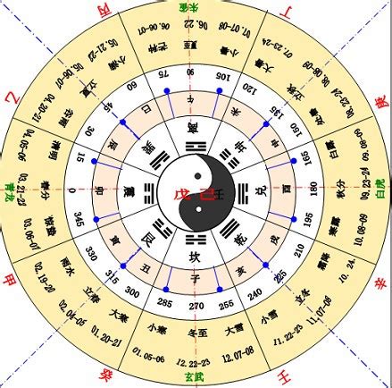 天干地支紀年|天干地支（中国古代天文历法）